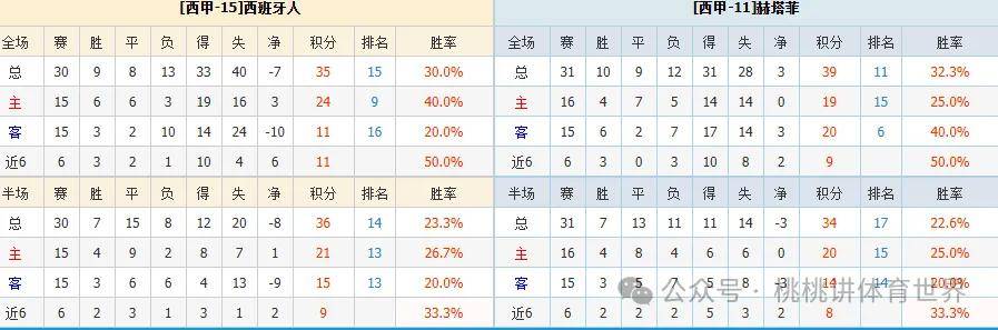 赫塔费赢得关键胜利，稳固积分榜位置的简单介绍